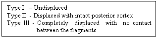 Text Box: Type I    Undisplaced
Type II  - Displaced with intact posterior cortex   
Type III - Completely  displaced  with  no contact between the fragments 
